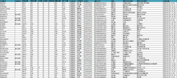 开利棋牌博彩彩票出款会员详细信息6.7万条