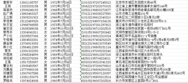 50万条老人数据，格式看图片，