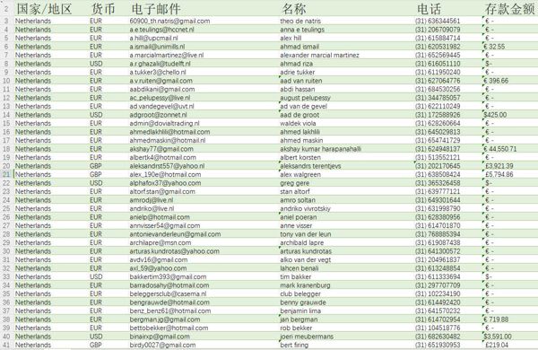 24年新出库-印尼-金融外汇交易-（2024年9月）25万条- 有需要可以尽快下单，购买后mega自动发货 数据格式请看下方截图