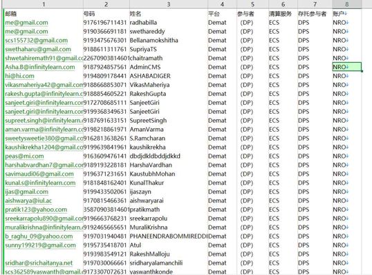 数据出自网站：https://www.5paisa.com/
内容：邮箱,号码,姓名,平台,参与者,清算服务,存托参与者,账户