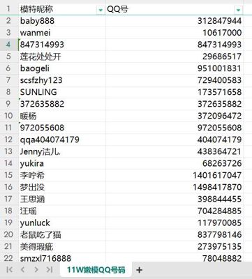 11万个极品货外围女QQ号码信息