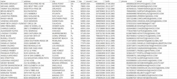 100k 美国个人完整数据