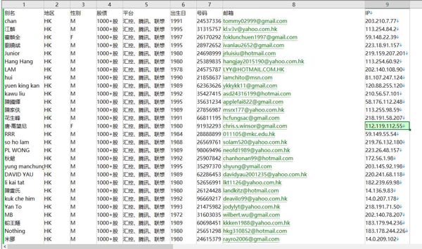 24年新出库-香港-高登股民（2024年8月）-股票股民-15万条- 有需要可以尽快下单，购买后mega自动发货 数据格式请看下方截图