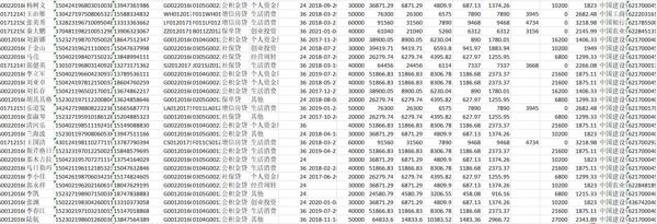 广信贷个贷放款数据共5w条，历史数据非实时