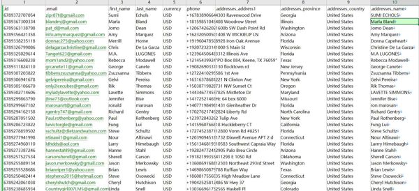 数据库网站：https://pipingrock.com/
内容：.id、.电子邮件、.名字、.姓氏、.货币、.电话、地址1、省、国家、名称