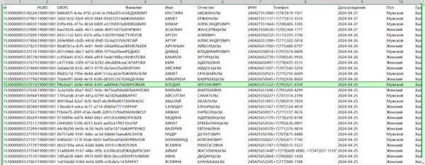 数据库网站：https://about.damumed.kz/
内容：身份证件、HGBD、GBDFL、姓氏、名字、父名、纳税人识别号、电话、出生日期、性别、公民身份、国籍、地址