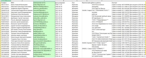 数据库网站：https://investfunds.ru/
内容：电话;姓名;电子邮件;出生日期;性别;实际地址;工作地点;工作地点;护照;家庭收入;银行卡号;Skype账号