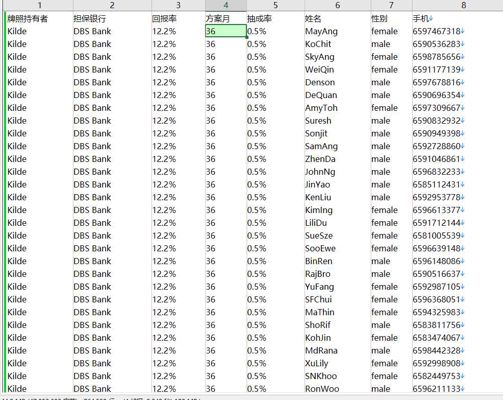 数据库网站：https://www.kilde.sg/
内容：牌照持有者,担保银行 ,回报率,方案月,抽成率,姓名,性别,手机