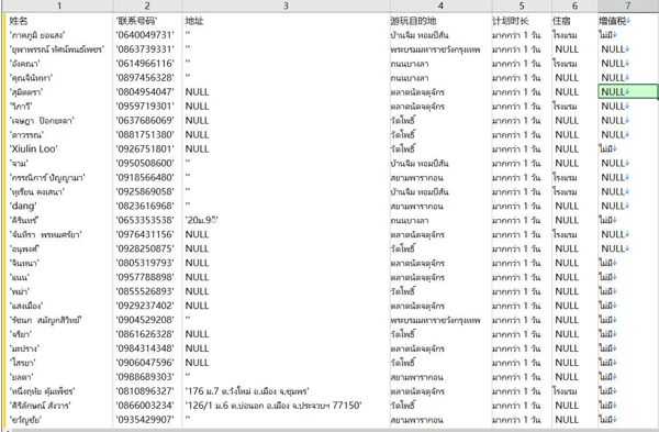 数据出自网站：https://thai.tourismthailand.org/
内容： 姓名, '联系号码', 地址,游玩目的地,计划时长,住宿,增值税