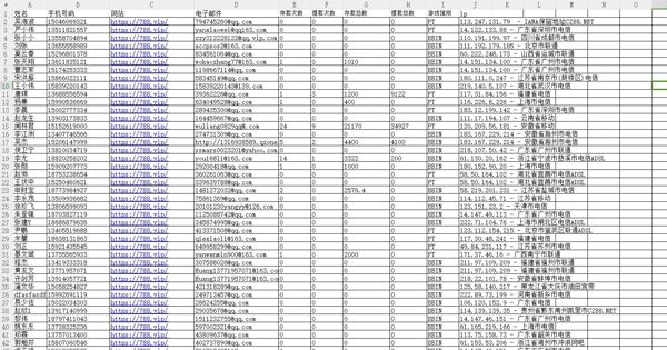 24年新出库-开源棋牌（2024年8月）-788KY-15万条- 有需要可以尽快下单，购买后mega自动发货 数据格式请看下方截图