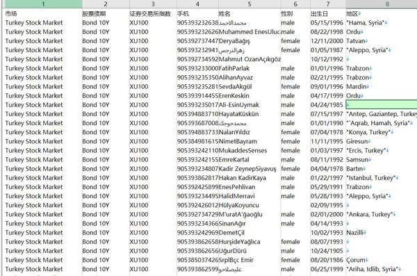 数据出自网站：https://www.tradingview.com/
内容：市场,股票债期,证券交易所指数,手机,姓名,性别,出生日,地区