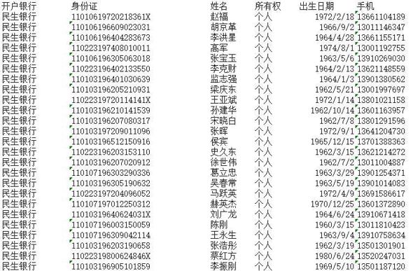 2024-7-28北京民生银行金卡带身份证5000条数据