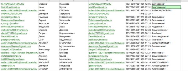 数据出自网站：http://www.sberbank.ru/

内容：姓名;号码，邮箱，地区，生日，性别