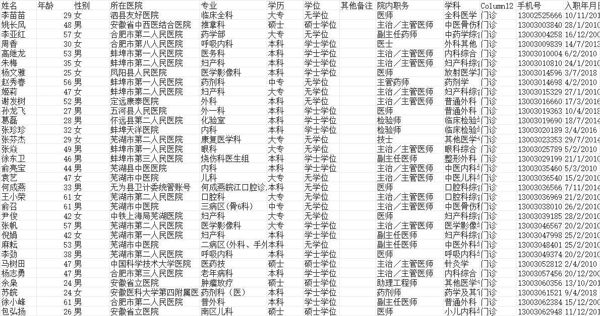 2024年7月 中国医生数据37000条