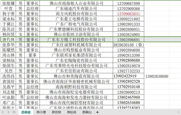 27万条广东佛山企业老板手机号