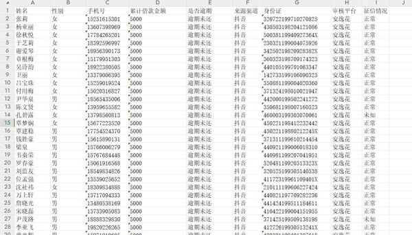 抖音安逸花40万逾期客户