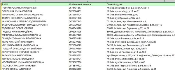 数据出自网站：https://www.finam.ru/
内容：全名： 手机： 详细地址： 固定电话： 地点： 电子邮件