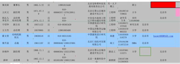 3300条北大清华MBA总裁班所有名单