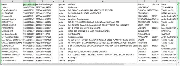 数据出自网站：https://www.indiainfoline.com/
内容：姓名、电话号码、aadharNumber、年龄、性别、地址、区、密码、州、城镇