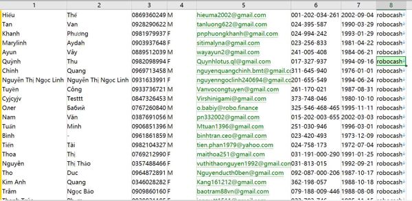 数据出自网站：https://www.sbv.gov.vn/
内容：名字`、性别，`电话1`、`电子邮件`、`出生日期`、