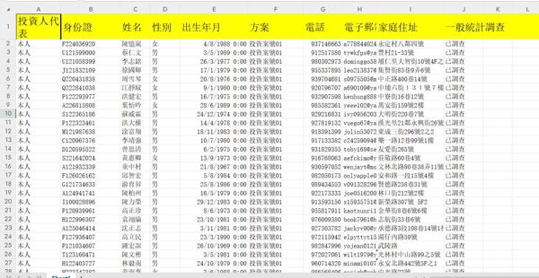 内容：身份證，姓名，性別，出生年月，方案，電話，電子郵箱，家庭住址