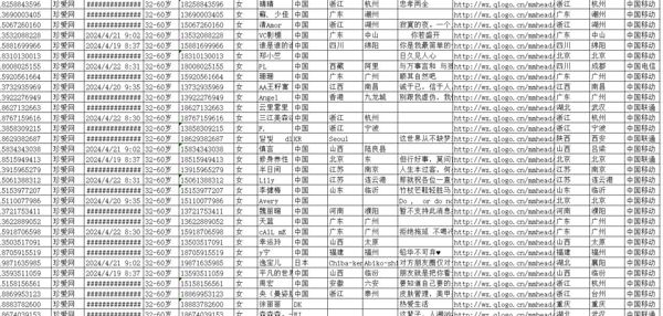 珍爱网女性5000条数据