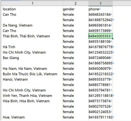 数据出自网站：https://www.exness.com/
内容：地点 性别 电话