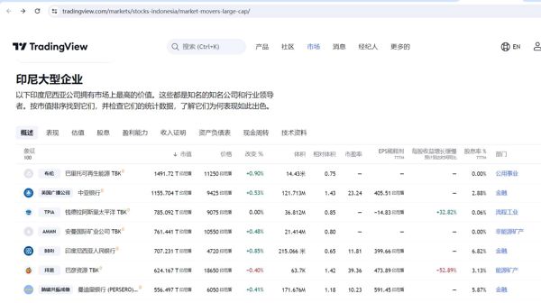 名字 号码 电子邮件 网站：https://www.tradingview.com/
