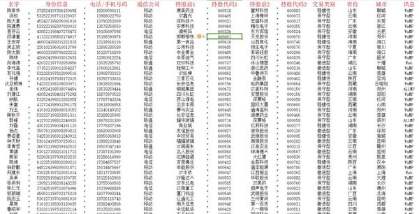 30+W股票数据，数据详细，具体看图