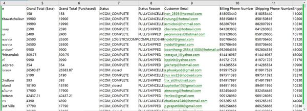 数据出自网站：https://www.powerbuy.co.th
内容："""ID""",购买点、收单方名称、收货方名称、总计（基础）、总计（已购买）、状态、状