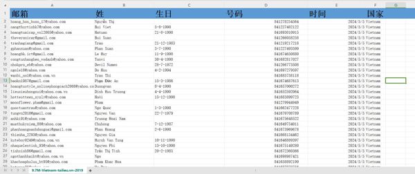 5月更新-越南-皇家俱乐部赌场-60万 有需要可以尽快下单，购买后mega自动发货 数据格式请看下方截图