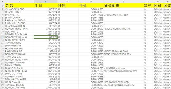 数据出自网站：https://clubvegaming.vn/