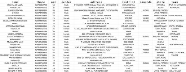 新出印度股民印度股票49.9W(与之前的67W不重复）