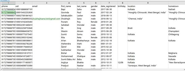数据内容：电话、uid、电子邮件、名字、姓氏、性别、生日、位置、家乡、关系状态、去年受教育程度、工作
