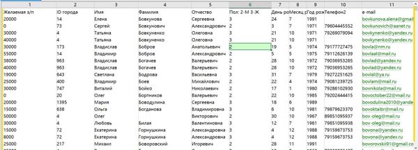 数据出自网站：https://www.superjob.ru/
