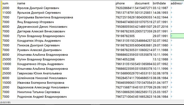 数据出自网站：https://nbki.ru/