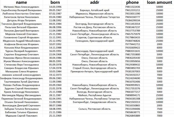 新出俄罗斯贷款俄罗斯网贷带额度40W（仅售2份，先到先得）