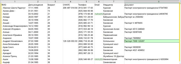 数据出自网站：https://medcentr-sitimed.ru/