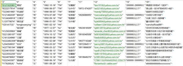 姓名-少部分号码-邮箱-出生日-地址-投资额度等详细信息