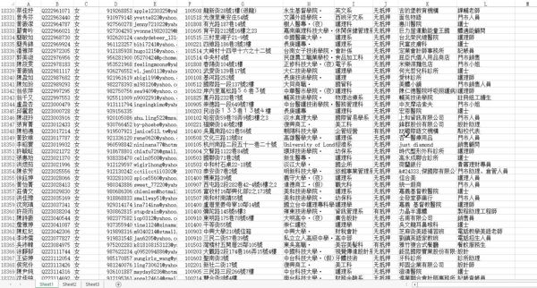 最新台湾贷款申请 详细数据2万+