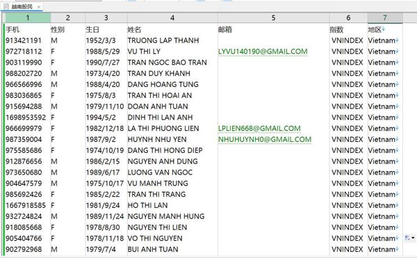 数据内容手机,性别,生日,姓名,邮箱,指数,地区