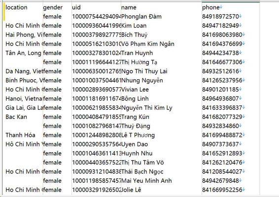 位置 性别 uid 姓名 电话