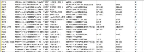 姓名,电话,银行卡号,银行,身份证,省,市,地区,性别
