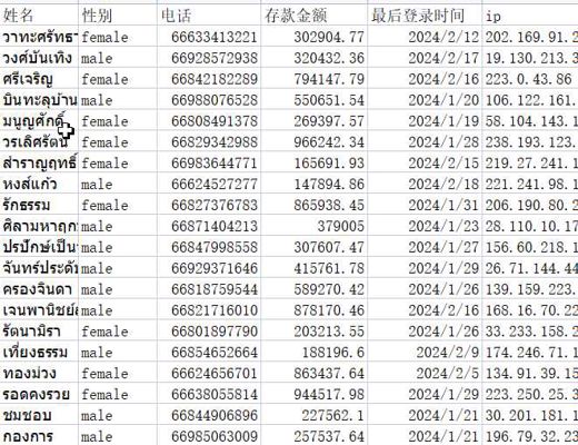 泰国博彩147万