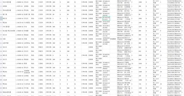 内部-白酒1000条-公开测试样本-有效性 接通率随便测  寻白酒长期客户深度合作 要素全 可定制