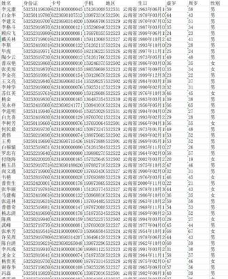 5000条 云南农信银行样本公开测试数据  实力拿单 全库45万条 要素齐全 小贵