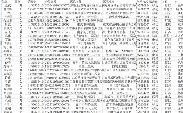 1000条 新医护全国数据 刚出炉 一手未出售 先到先得 只出3份测试单   要素齐全
